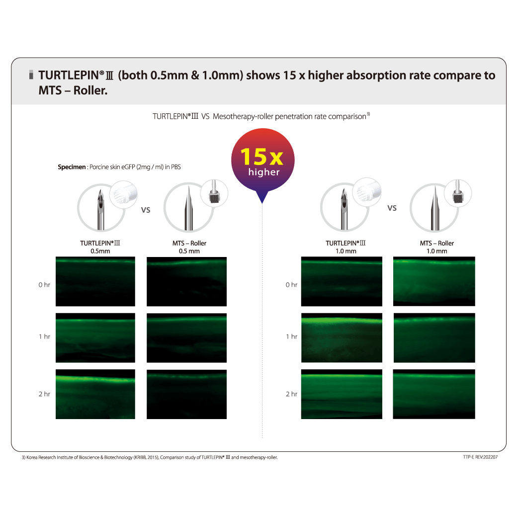 Turtlepin absorption vs. solid microneedles, 15x
